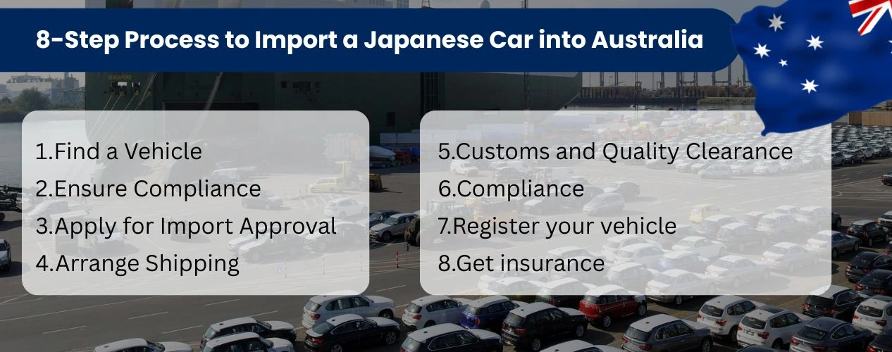 8-Step Process to Import a Japanese Car into Australia